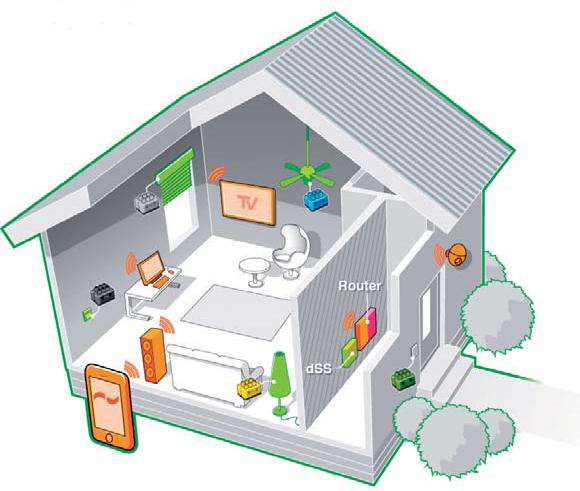 Ev tipi alçak gerilim elektrik projeleri